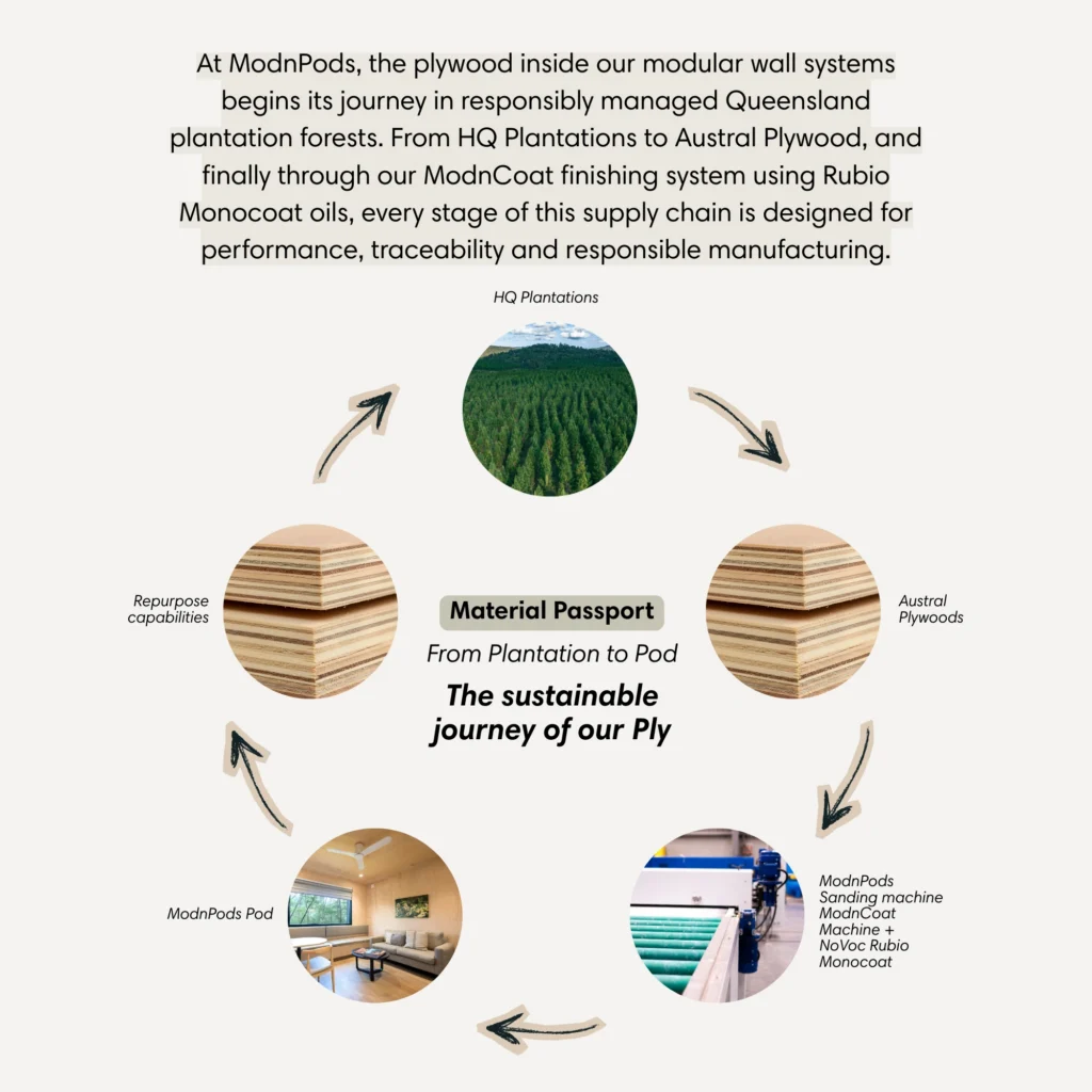 The Modncoat Sustainable Journey Slide2