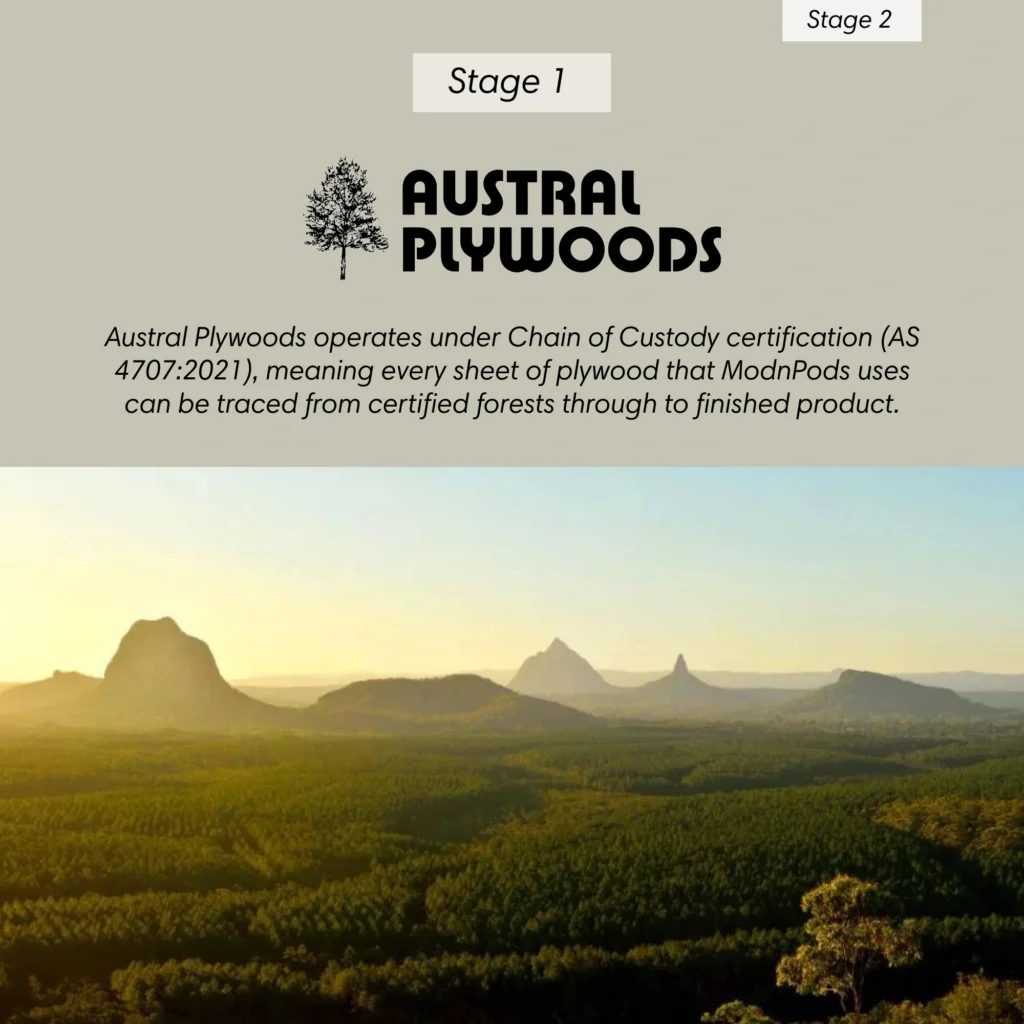 The Modncoat Sustainable Journey Slide4